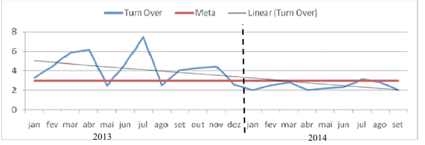 Gráfico 2 – 