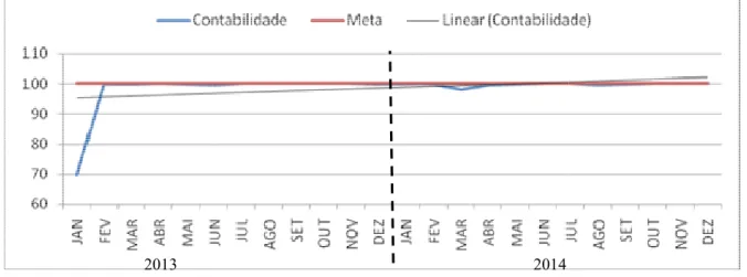 Gráfico 7 – Balance