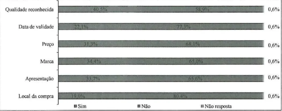 Figura  8- Critérios de seleção dos queijos DOP de Trás-os-Montes (N  =  163) 