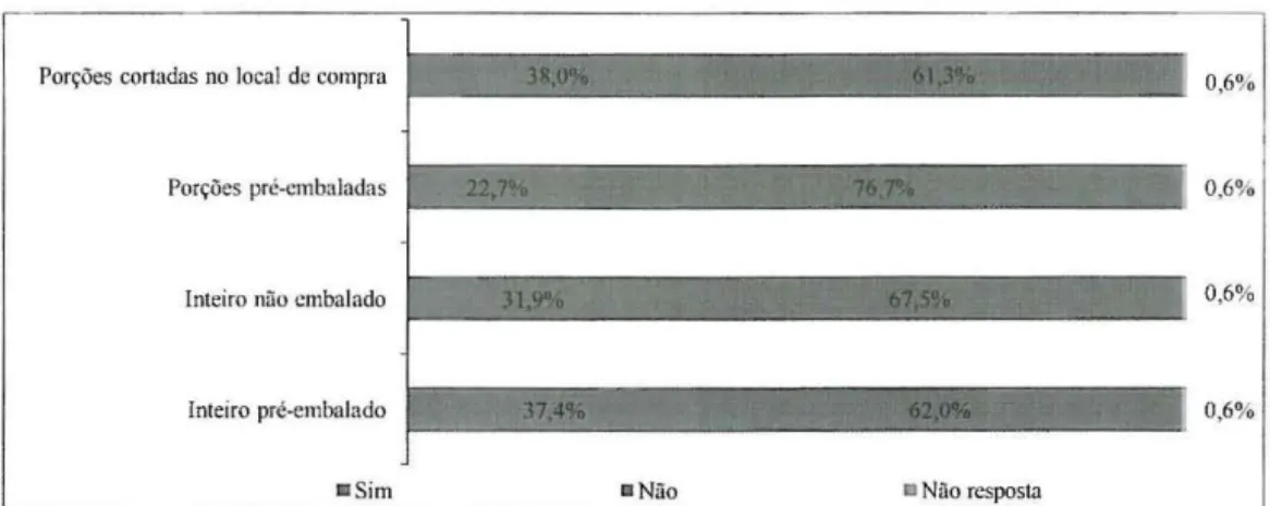 Figura  9- Forma de apresentação dos queijos DOP de Trás-os-Montes (N  =  163) 