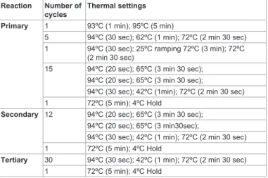 Table 1: HE-TAIL PCR cycle settings. Primary, secondary and tertiary nested  PCR reactions were performed sequentially