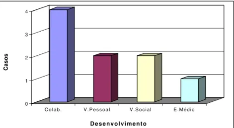 Figura 2 - Desenvolvimento alcançado nos casos de Rubéola Congênita (ARÁOZ, 1999).