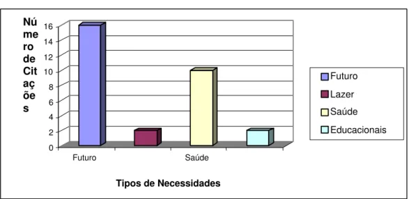 Figura 4  - Necessidades Biopsicossociais (ARÁOZ, 1999).