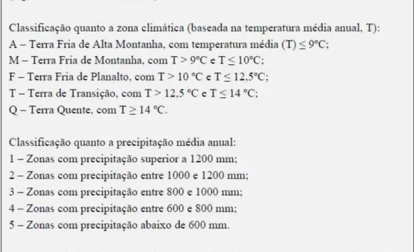 Figura 7 - Classificação Clima regional adotado  Fonte: Agroconsultores e Coba (1991) em Lima (2016)