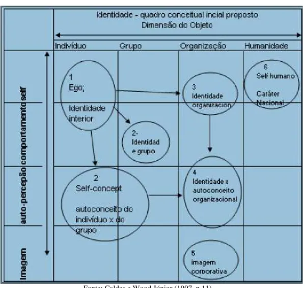 Figura 1 - Identidade - Conceitual inicial proposto 