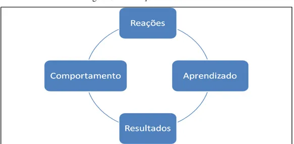 Figura 6  –  Avaliação de treinamento 