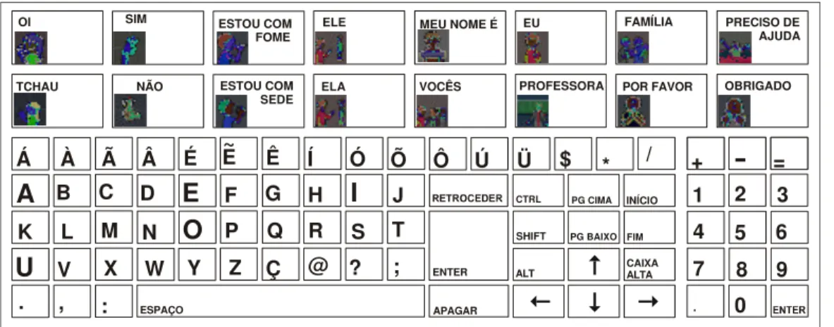 Figura 1 – Layout inicial do teclado para comunicação alternativa.