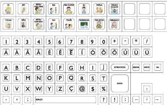 Figura 2 – Primeira proposta de layout de teclado para comunicação alternativa.