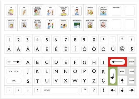 Figura 3 – Segunda proposta de layout de teclado para comunicação alternativa.