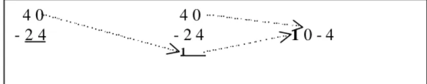 Figura 14 -  Subtração com número até dez.