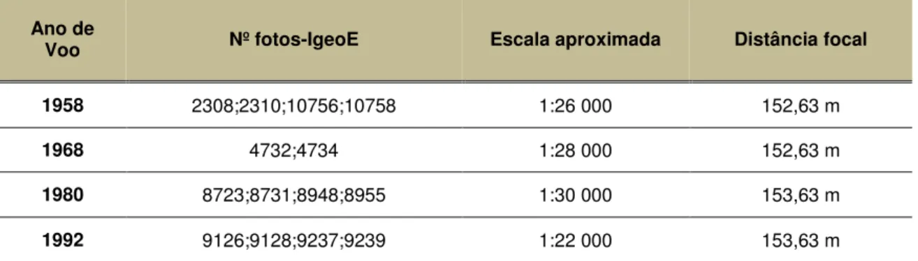 Tabela 2 - Características das fotografias aéreas adquiridas para este trabalho. 