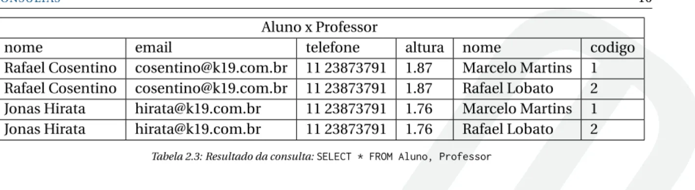 Tabela 2.3: Resultado da consulta: SELECT * FROM Aluno, Professor