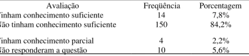 Tabela 2 - Freqüência e porcentagem da avaliação dos participantes em relação aos seus conhecimentos para incluir alunos com NEE.