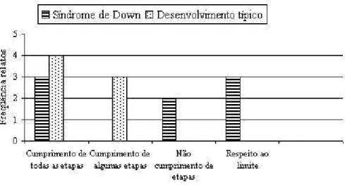 Figura 2 - Valores dos genitores quanto aos relacionamentos íntimos, por tipo de família