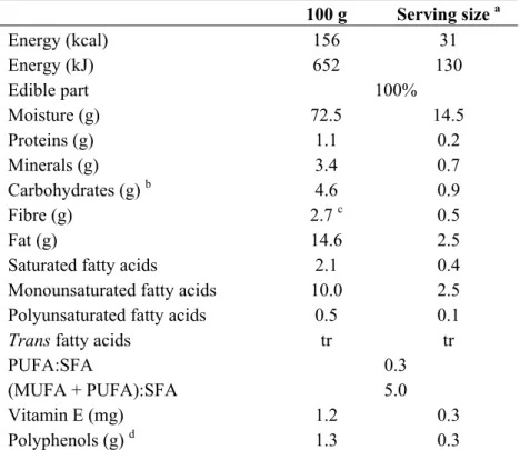 Table 4. Nutritional characteristics of “alcaparras” stoned table olives. 