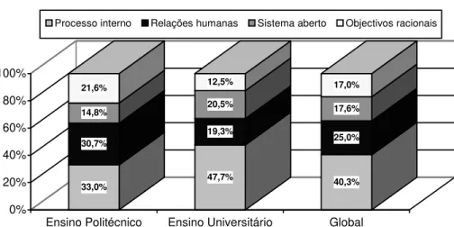 Figura 4 – Características das Organizações segundo o Tipo de Ensino 