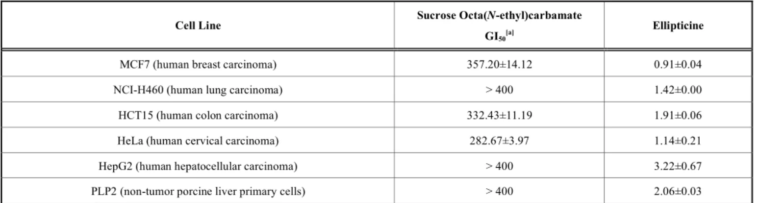 Table 4. Antitumor activity of sucrose octa(N-ethyl)carbamate, μg/mL. 