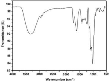 Fig. 4. FTIR spectrum of the puriﬁed yerba mate polysaccharide.