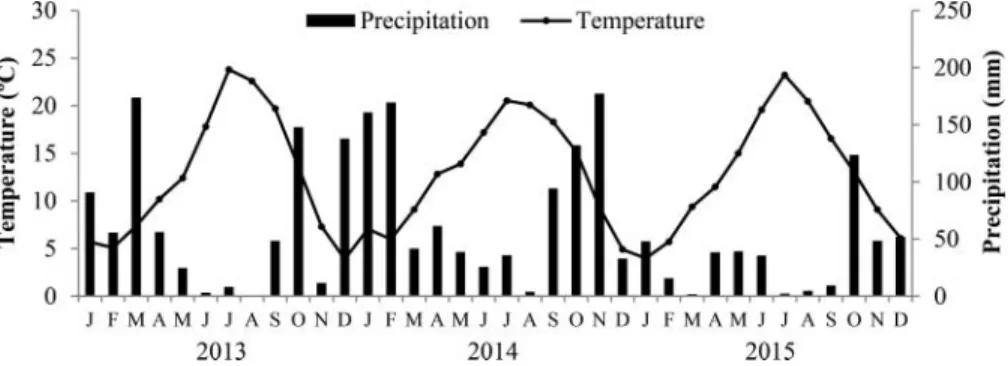 Figure 1. Average monthly temperature (line) and accumulated precipitation (bars) during the experimental period recorded in the weather station of Qta de Sta Apol onia, Bragan¸ ca.