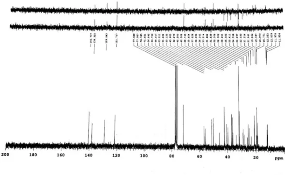 Figura 25: Espectro de RMN de  13 C de la mezcla de fitosteroles (CDCl 3 , 50  MHz). 