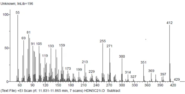 Figura 26A: Resultados obtenidos mediante GC-MS para la muestra HDN5C. 