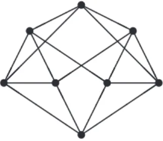 Figure 7. The root graph of the line graph L 3 .