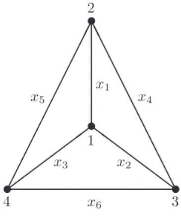 Figure 2. A weighted complete graph with vertex set {1, 2, 3, 4}.