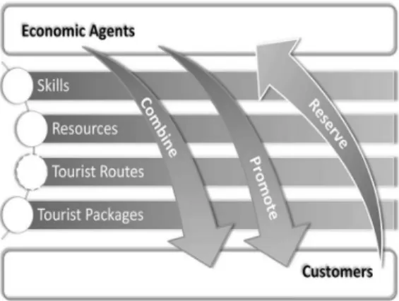 Figure 1.  Guidelines of the conceptual model 