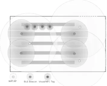 Figure 2.   An adaptive multisourced indoor positioning and navigating  system   