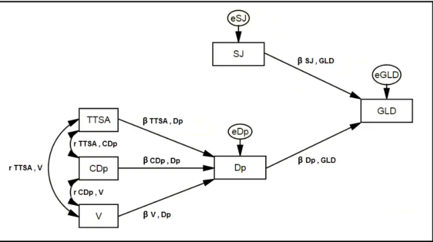 Figure 1 presents the theoretical model  adopted for the underwater gliding distance 
