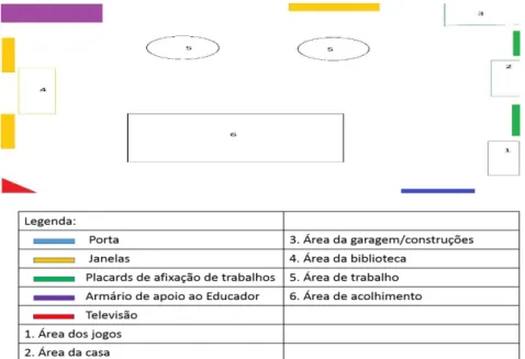 Figura 3 - Planta da sala 