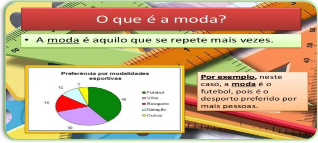 Figura 24:  tarefa 4,  a Moda (PowerPoint ) 