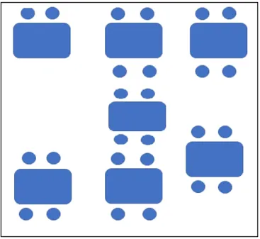 Figura 4. Disposição das crianças e das mesas
