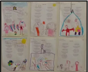 Figura  10  -  Ilustrações  feitas  por  algumas  crianças  do  grupo  a  partir  da  canção  do  Dia  da  Mãe 