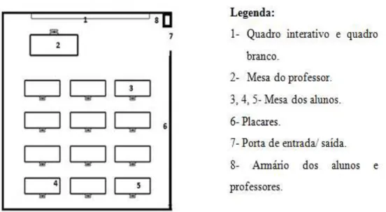 Figura 1 - Esquema representativo da sala de aula do 1.º CEB.
