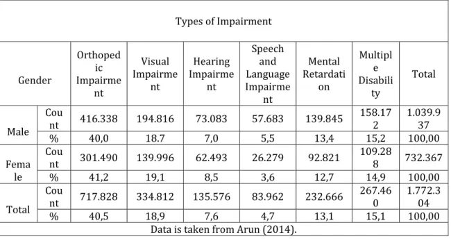 Table 2. Number of students between age zero and 18 in special education , 2004 ‐ 05