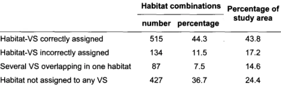Table 3  summarizes the  evaluation  of  the  first  rnap  produced  (Fig. 2),  by  comparison to the final rnap (Fig