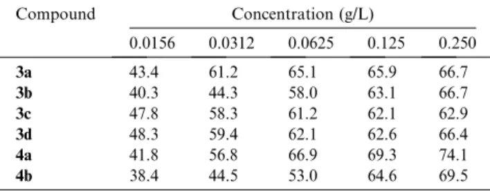 Table 3. Hemolysis inhibition (%) of diarylamines 3a–d, 4a, and 4b