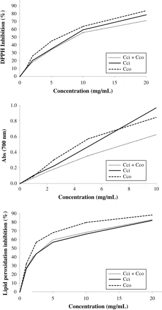 Table IV. Discriminant analysis parameters for individual mushroom species.