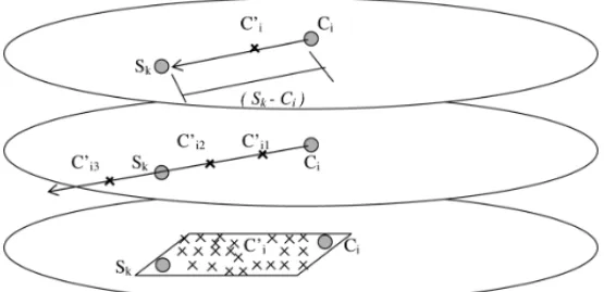 Figure 3 – Simple, path and crossover assimilations, respectively.