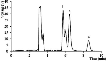 Figura 4. Perfil em açúcares de Suillus collinitus obtido por HPLC-RI. 1- Arabinose; 2- Frutose (padrão  interno); 3- Manitol; 4- Trealose