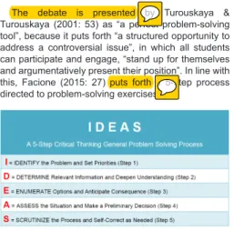 Figure 2 - 5-step problem solving process (Facione, 2015: 27) According to Thadphoothon (2005: 7, 22, 27),  critical thinking has only been consistently used in  English Language Teaching (ELT) contexts from the  last decade of the 20 th  century onwards