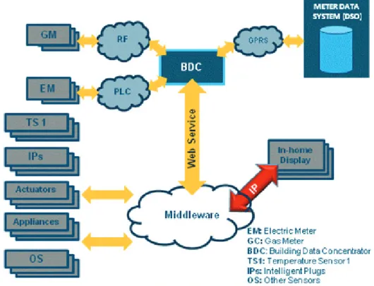 Figure   2 – A modern gateway as a typical example of the third phase [5]