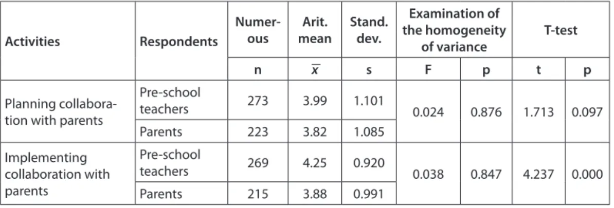 Table 3: Importance of Collaboration with Parents in the Planning and Implementation of  Collaboration with Parents