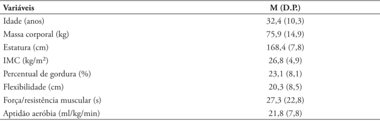 TABELA 1 - Valores m édios e desvio padrão das variáveis an tropom étricas e de aptidão física.