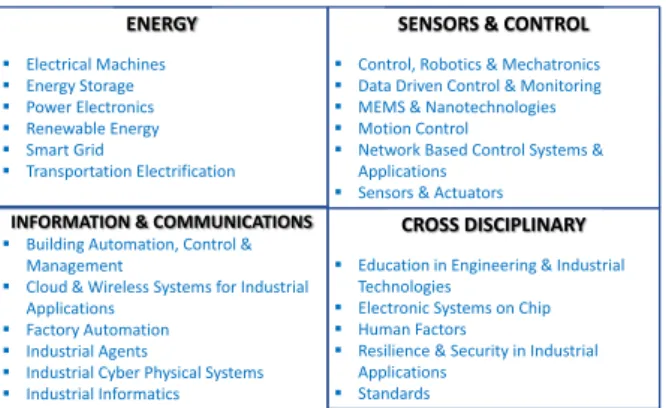 Fig. 5. IES Fields of Interest Clusters.