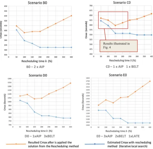 Fig. 5 Experimental results