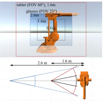 Fig. 8. Comparison of visible area depending on the camera distance. The FOV of Moverio glasses ( 23 ◦ ) is depicted by cones a) and b) from distances 1.6m and 2.6m respectively