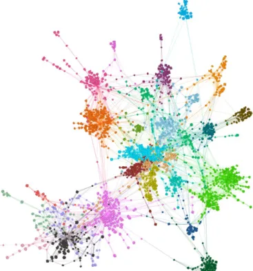 Figure 1: TCIA co-author network (2011–2017)