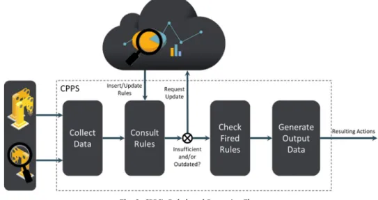 Fig. 4. CPPS Multi-Agent System Overview.